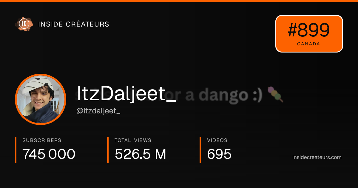 ItzDaljeet_ stats card
