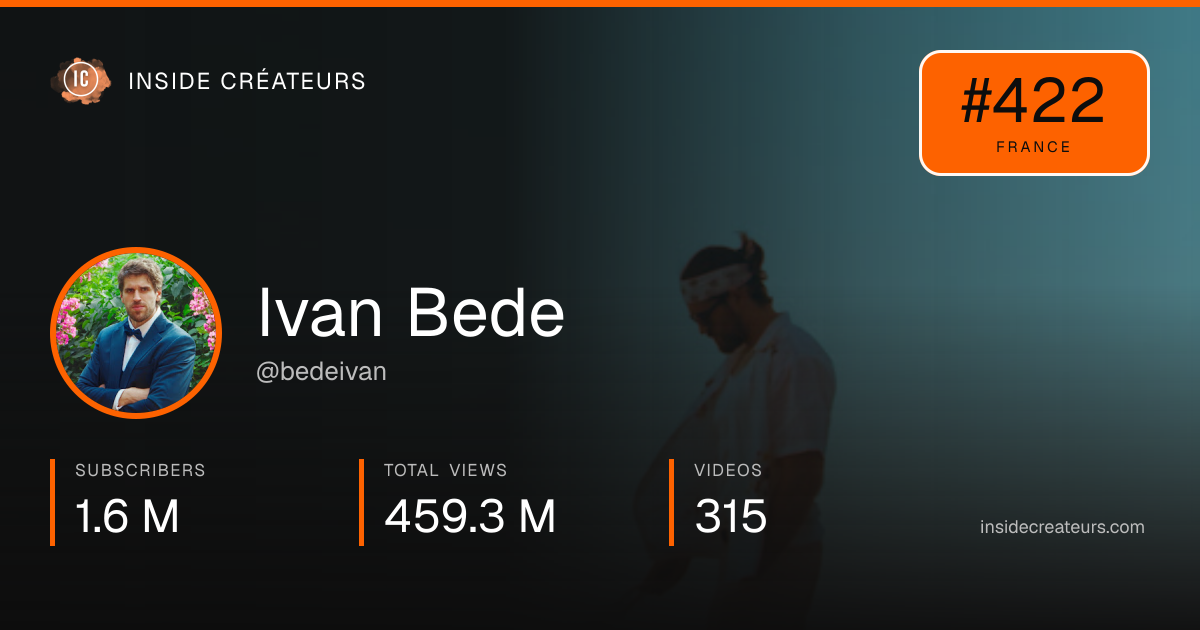 Ivan Bede stats card