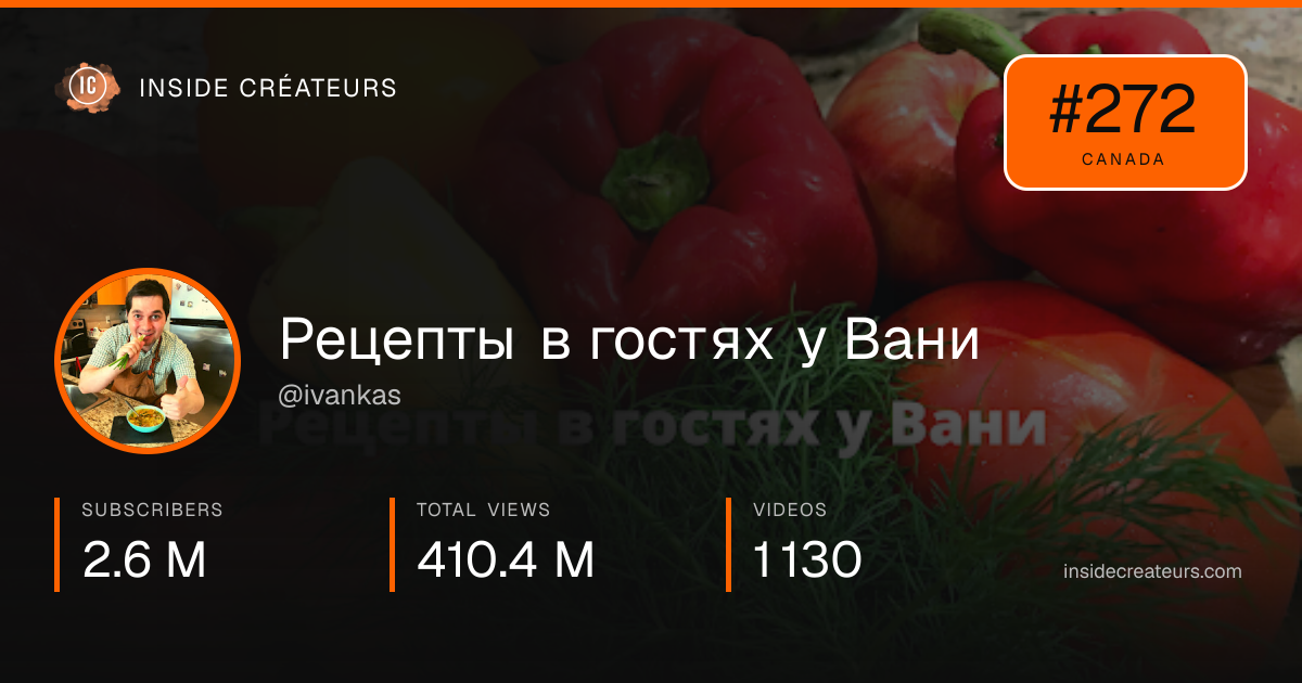 Рецепты в гостях у Вани stats card