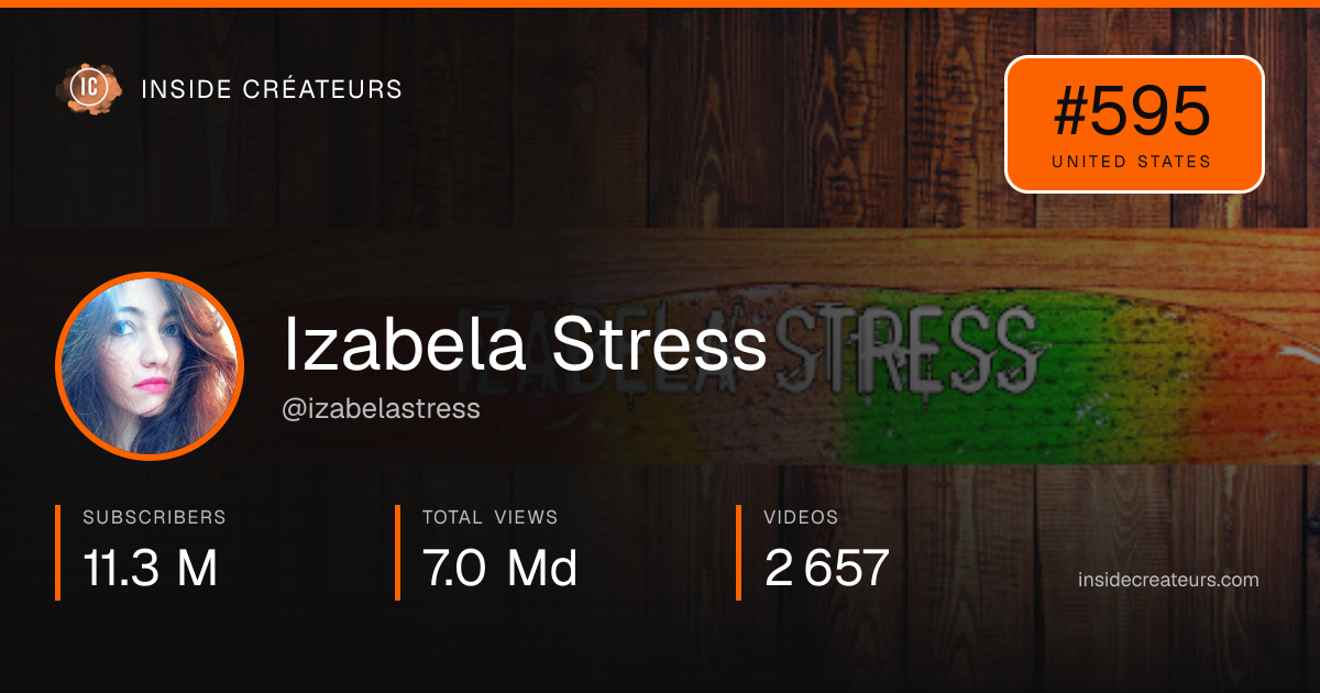 Izabela Stress stats card