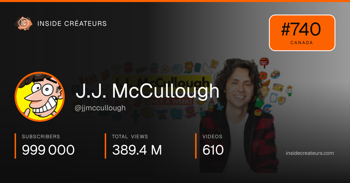 J.J. McCullough stats card