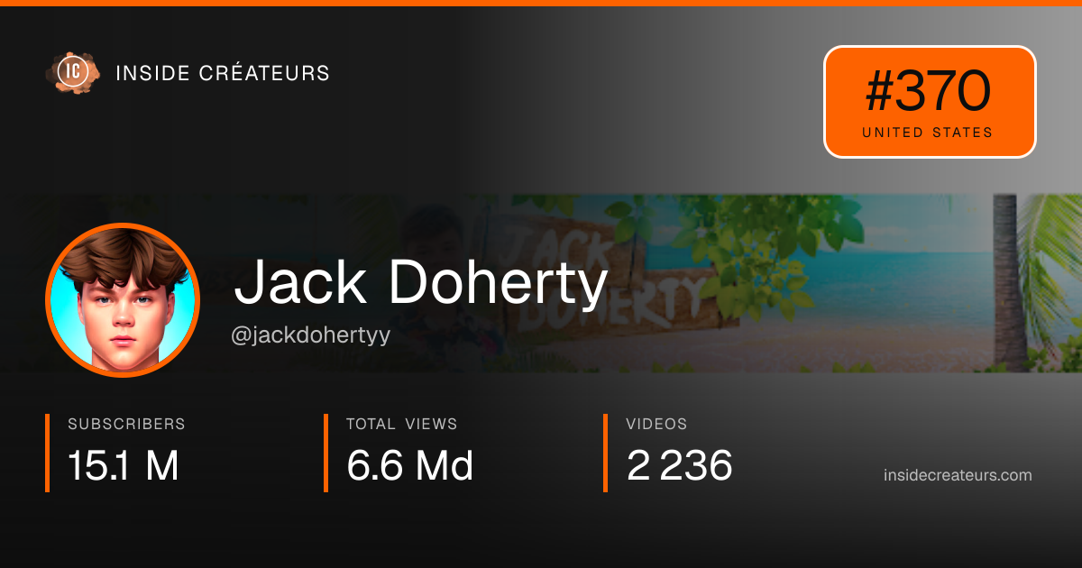 Jack Doherty stats card