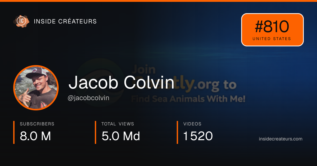 Jacob Colvin stats card