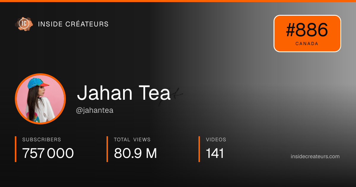 Jahan Tea stats card