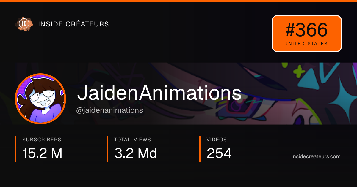 JaidenAnimations stats card