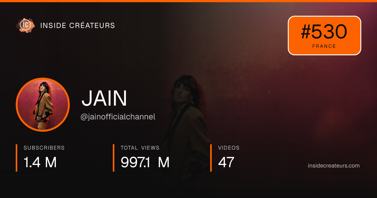 JAIN stats card