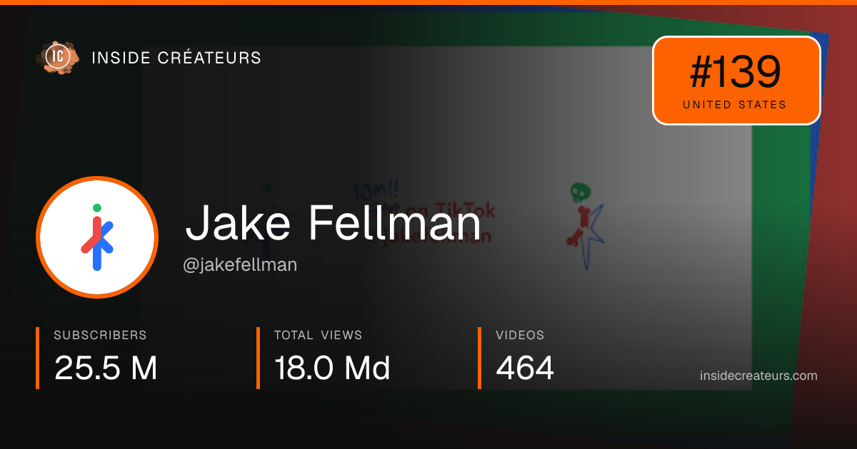 Jake Fellman stats card