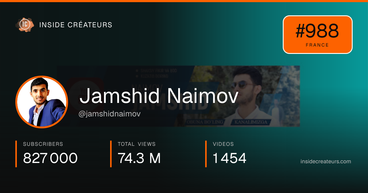 Jamshid Naimov stats card