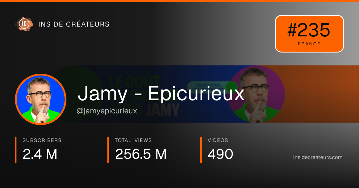 Jamy - Epicurieux stats card