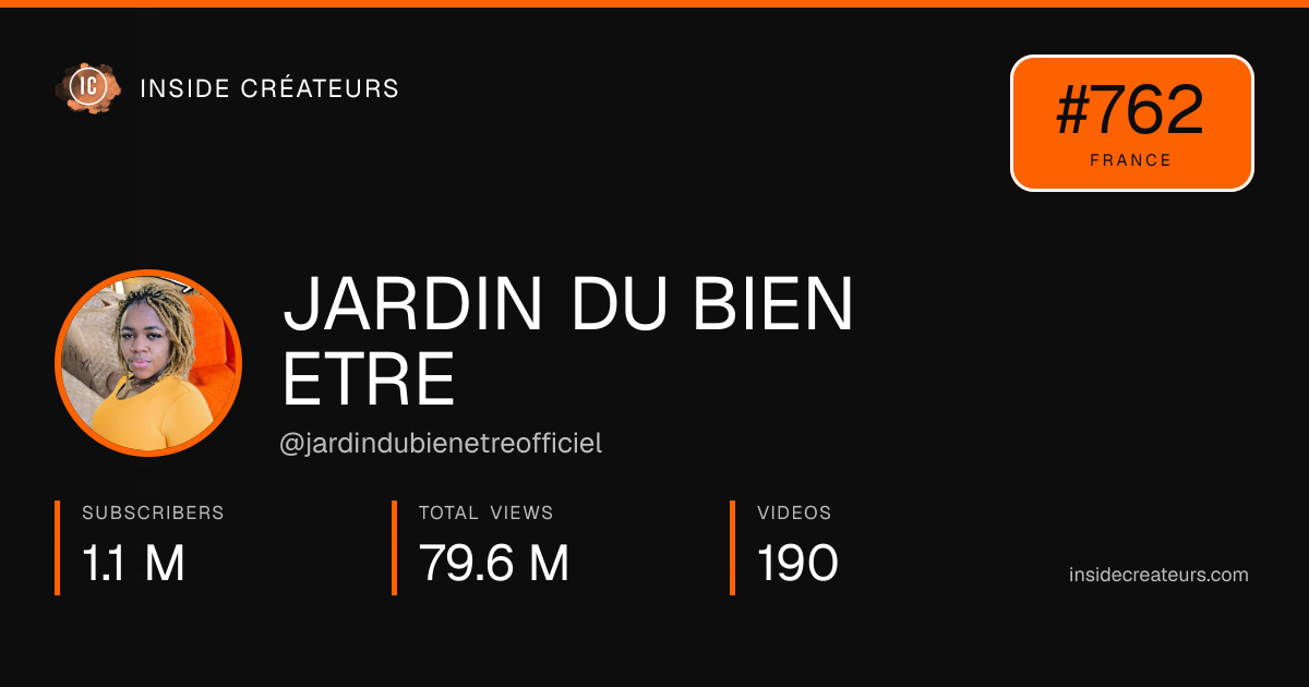 JARDIN DU BIEN ETRE stats card