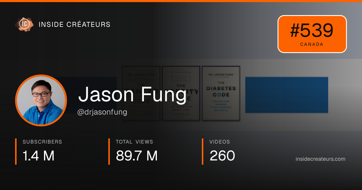 Jason Fung stats card