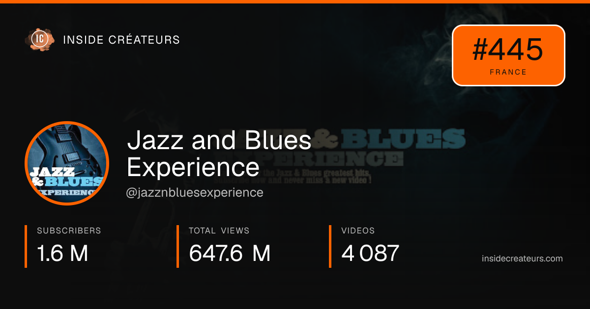 Jazz and Blues Experience stats card