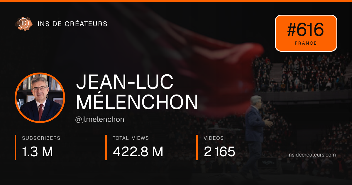 JEAN-LUC MÉLENCHON stats card