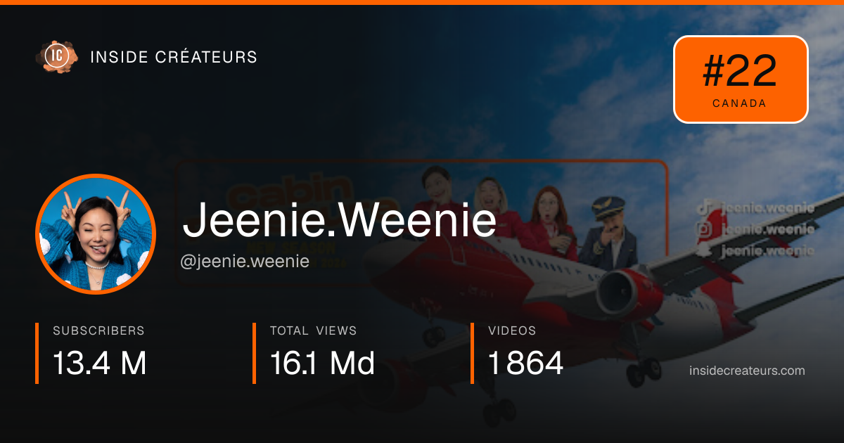 Jeenie.Weenie stats card