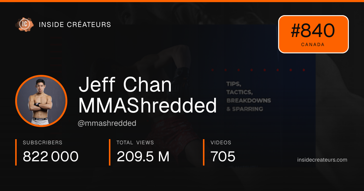 Jeff Chan MMAShredded  stats card