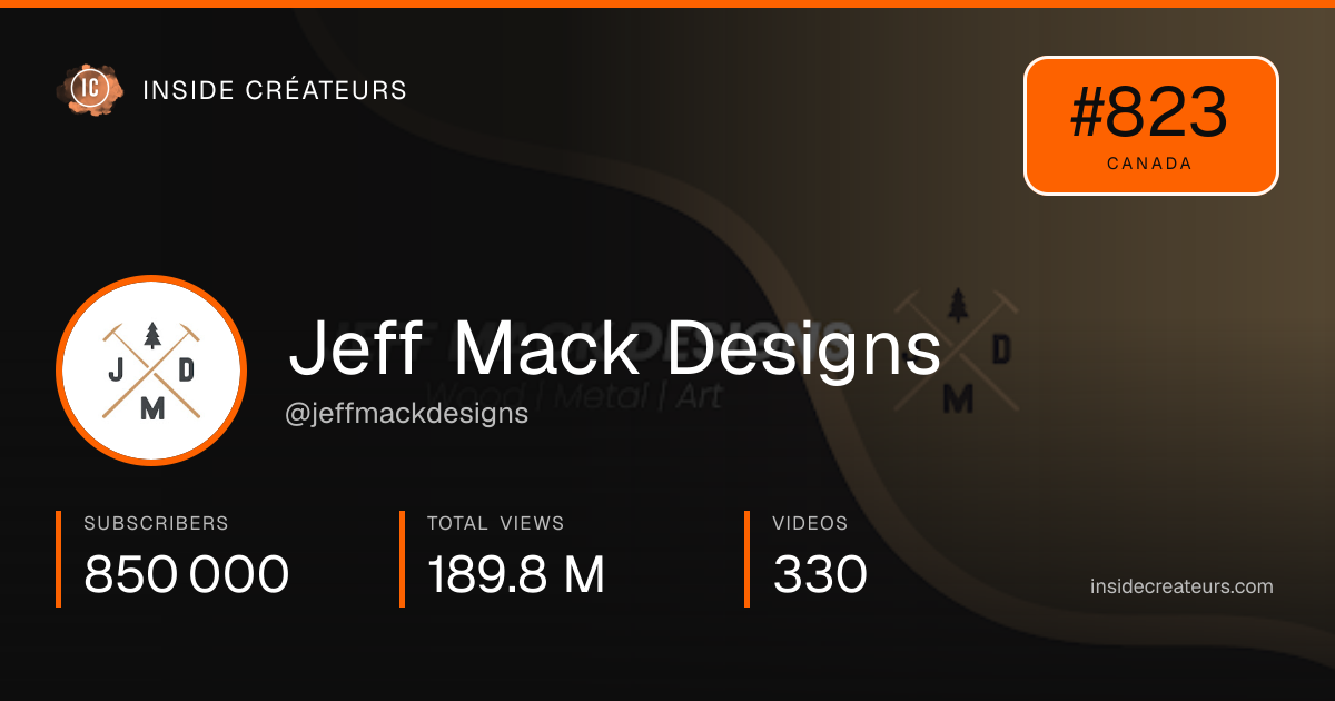 Jeff Mack Designs stats card
