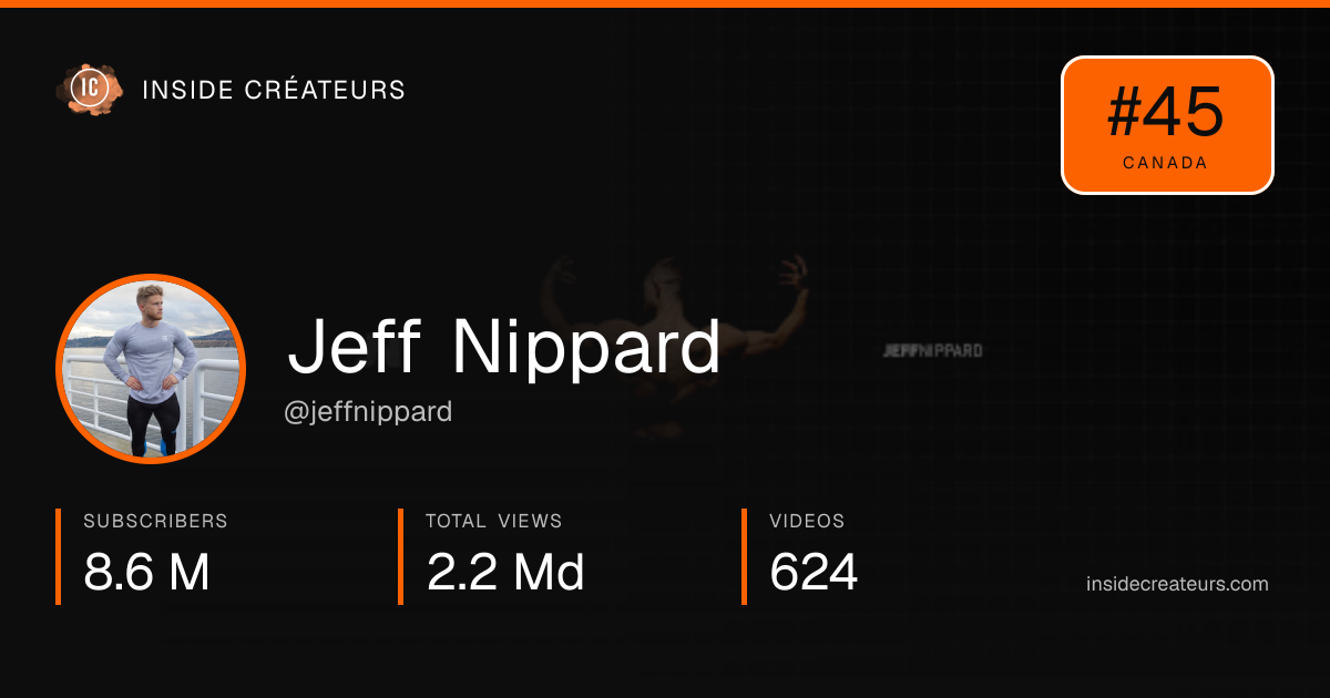 Jeff Nippard stats card