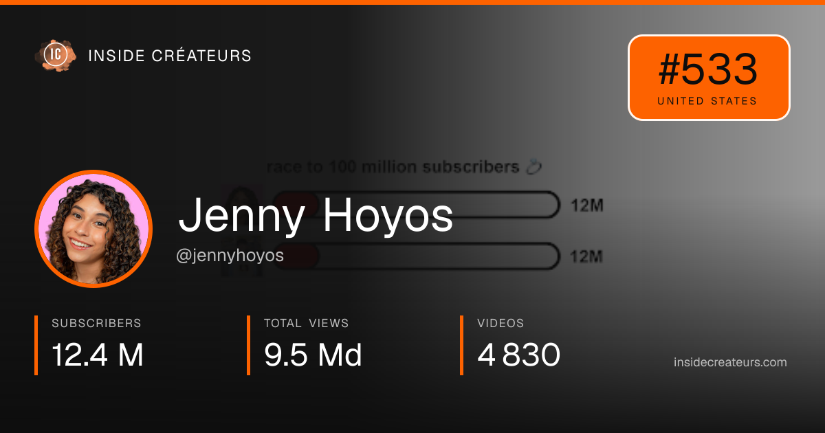 Jenny Hoyos stats card