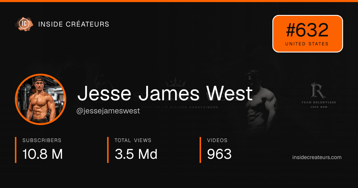 Jesse James West stats card
