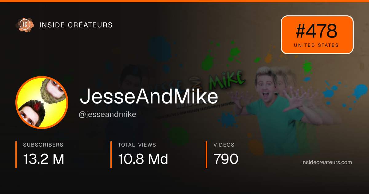 JesseAndMike stats card