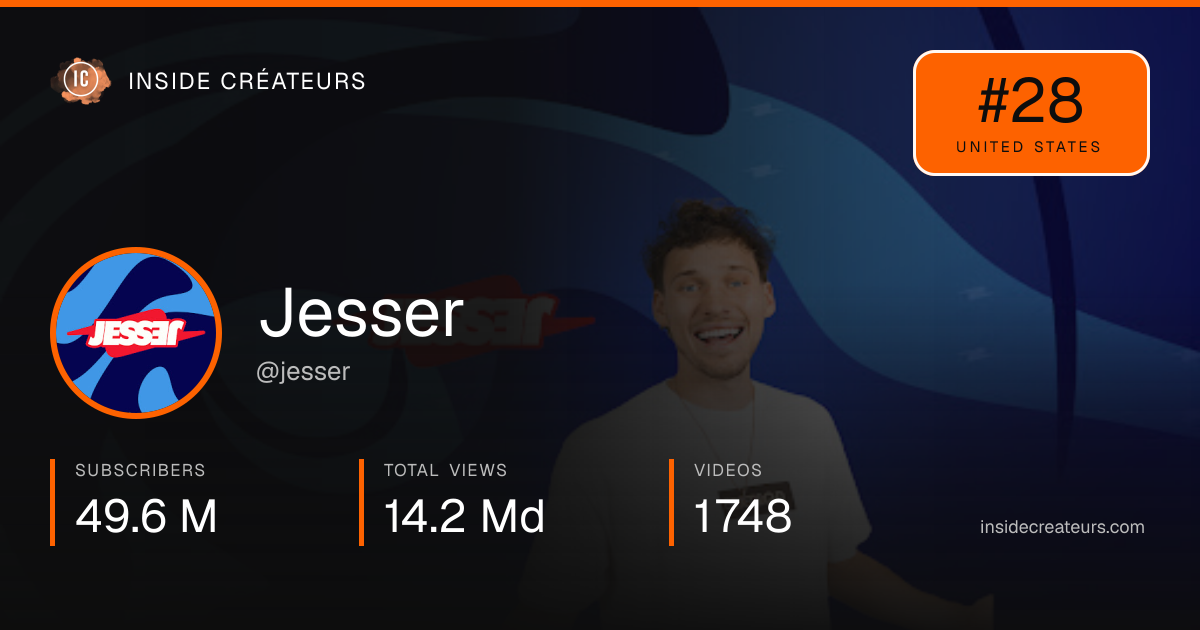 Jesser stats card