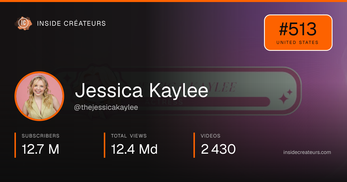 Jessica Kaylee stats card