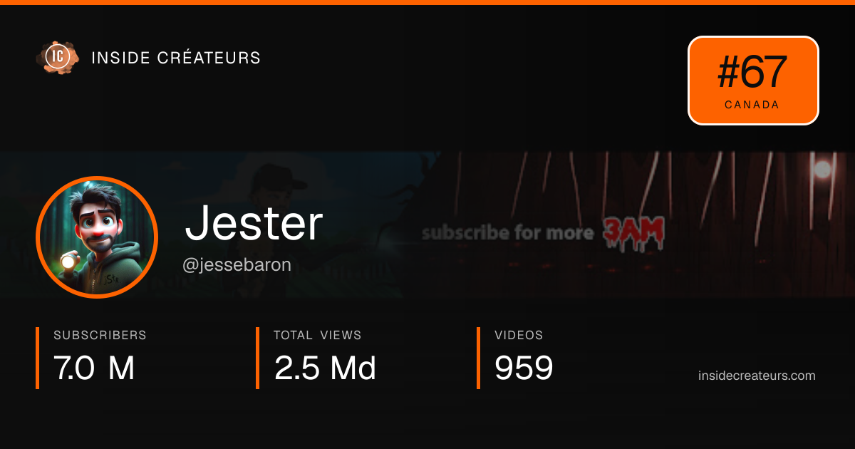 Jester stats card