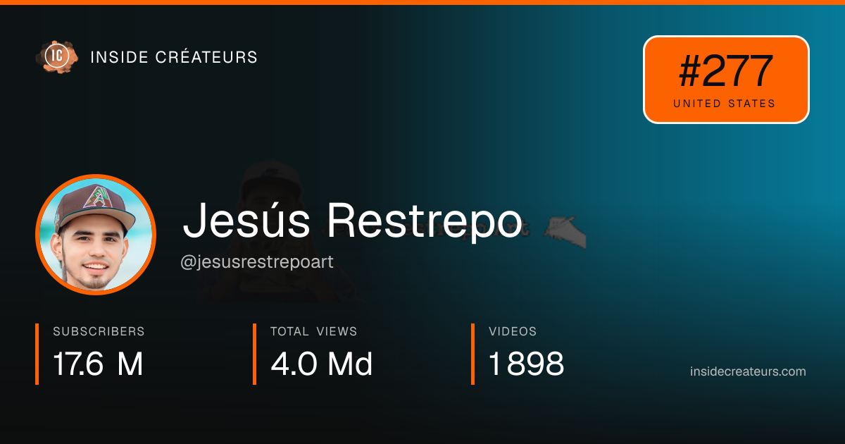 Jesús Restrepo stats card