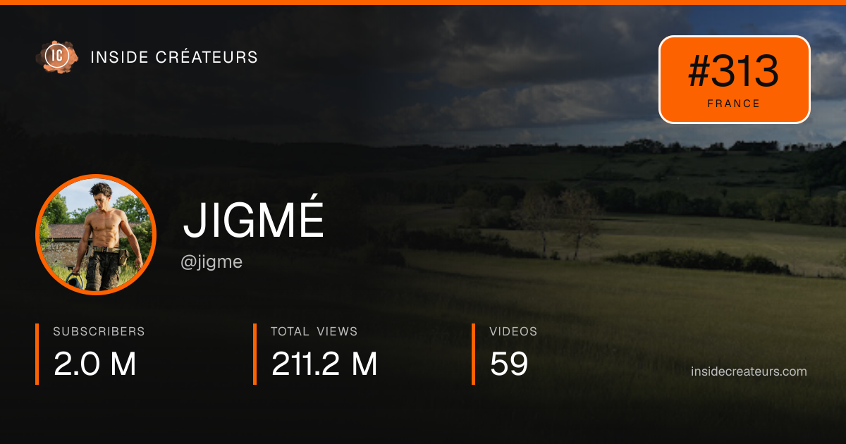 JIGMÉ stats card