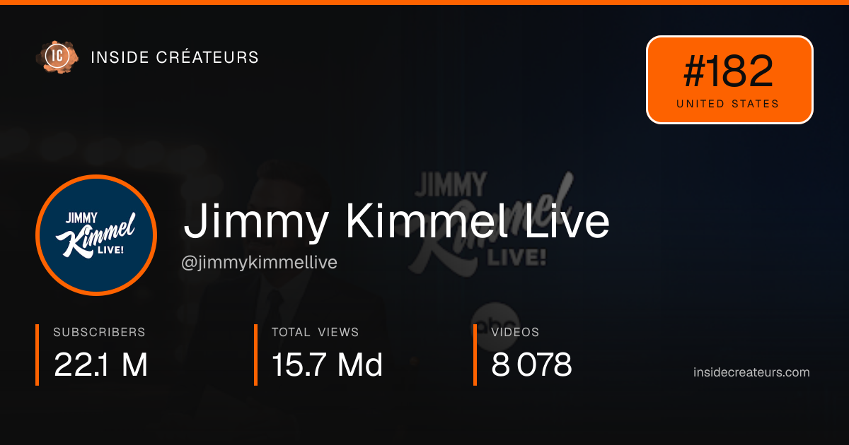 Jimmy Kimmel Live stats card