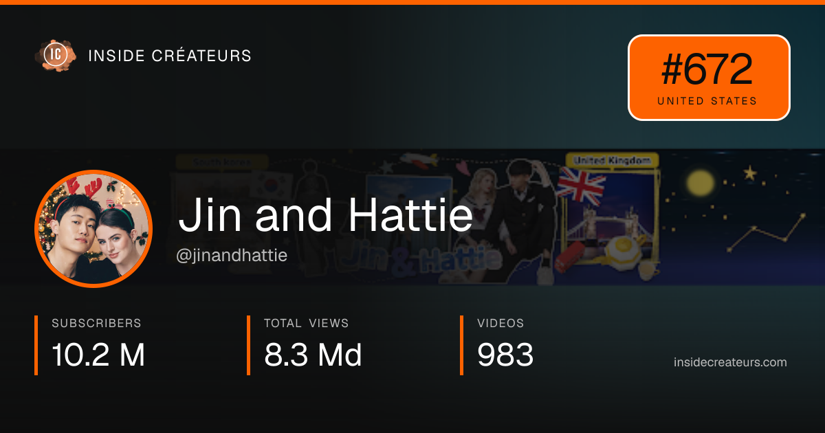 Jin and Hattie stats card