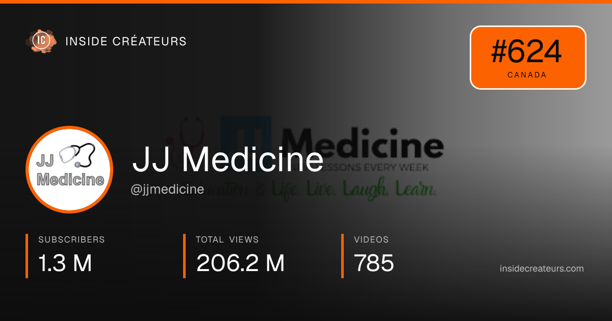JJ Medicine stats card
