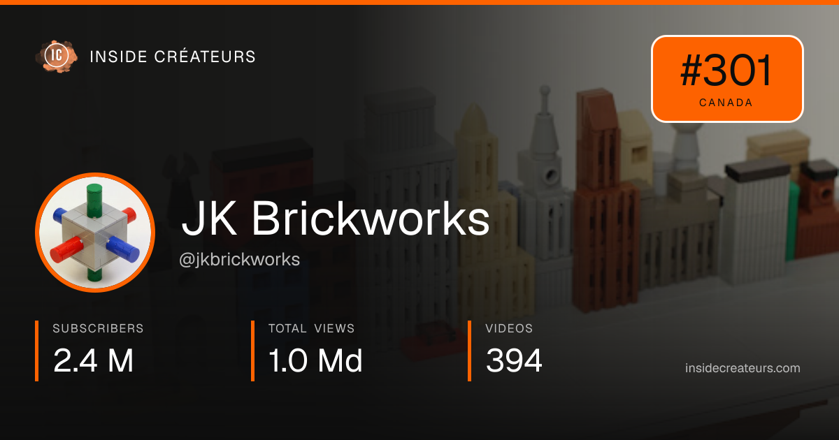 JK Brickworks stats card