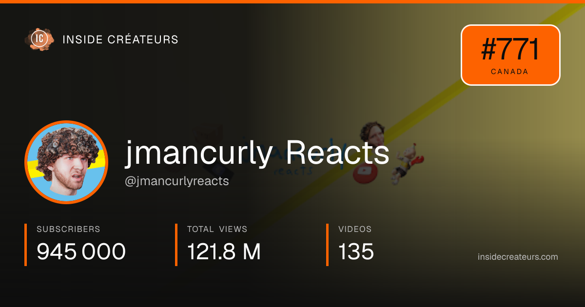 jmancurly Reacts stats card