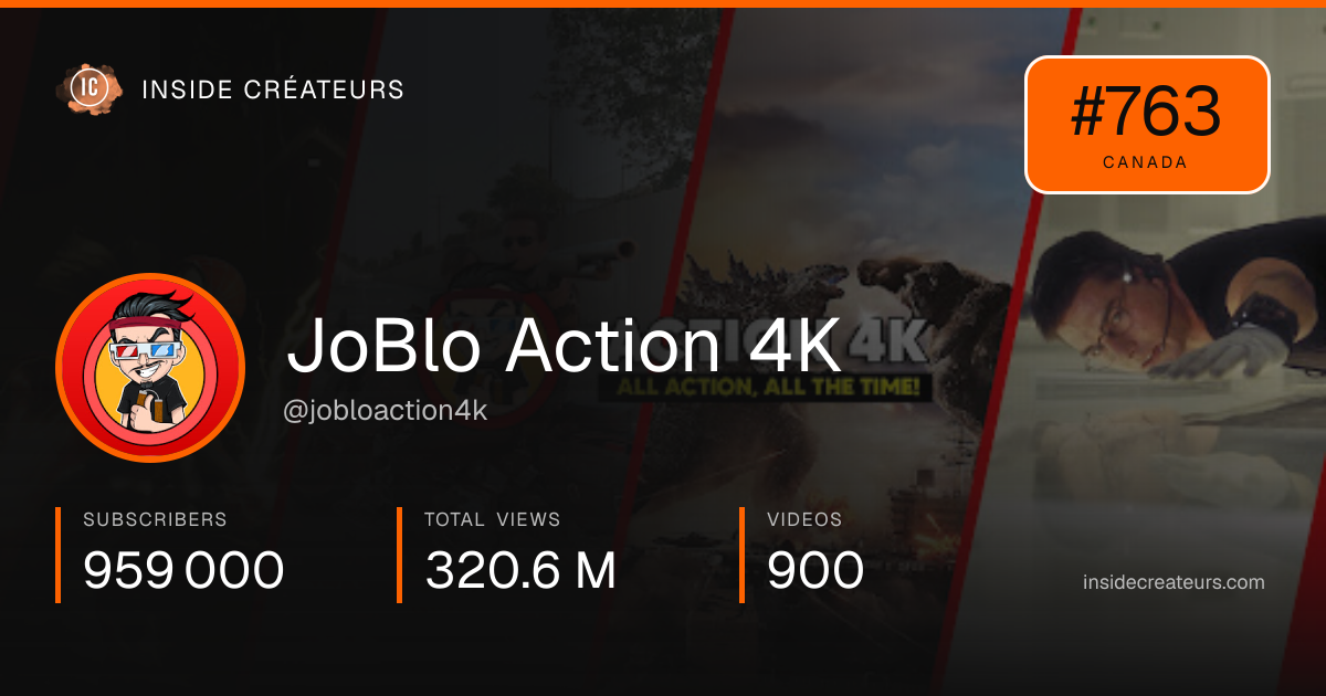 JoBlo Action 4K stats card