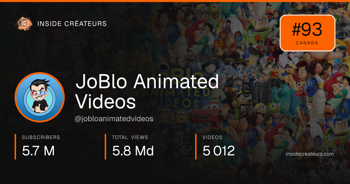 JoBlo Animated Videos stats card