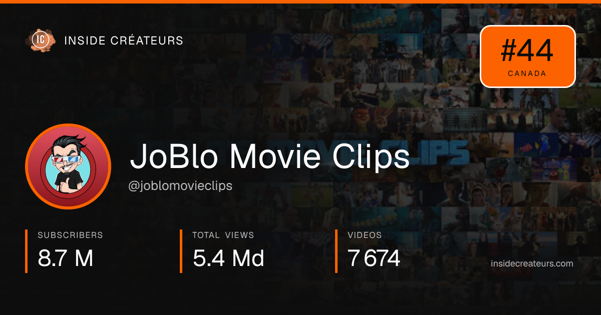 JoBlo Movie Clips stats card