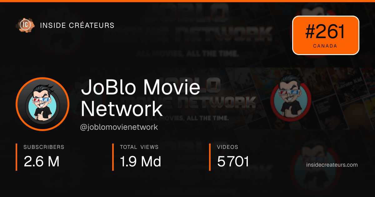 JoBlo Movie Network stats card