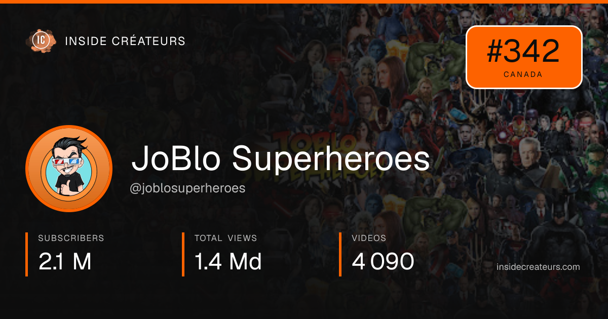 JoBlo Superheroes stats card