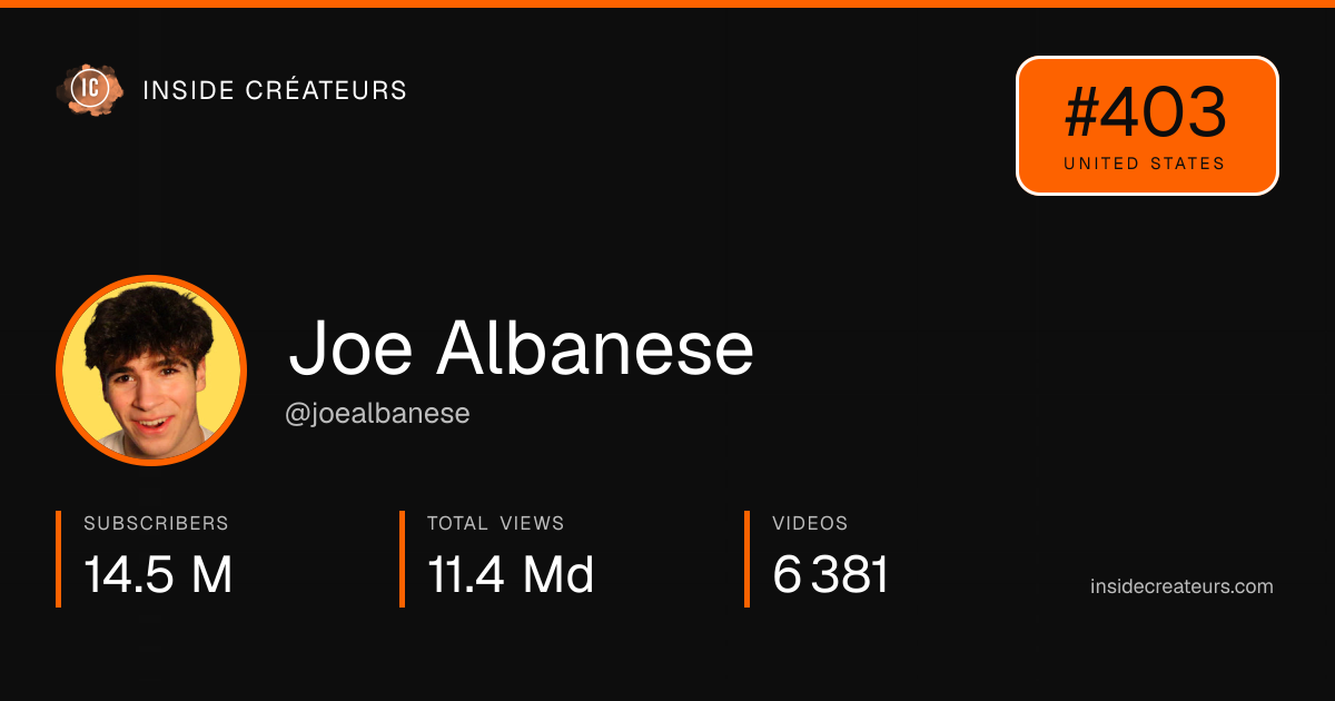 Joe Albanese stats card