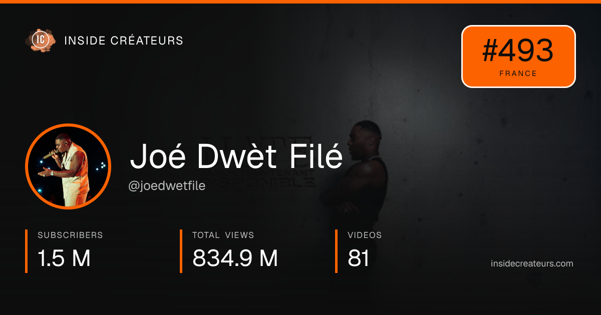 Joé Dwèt Filé stats card