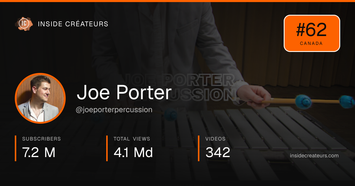 Joe Porter stats card