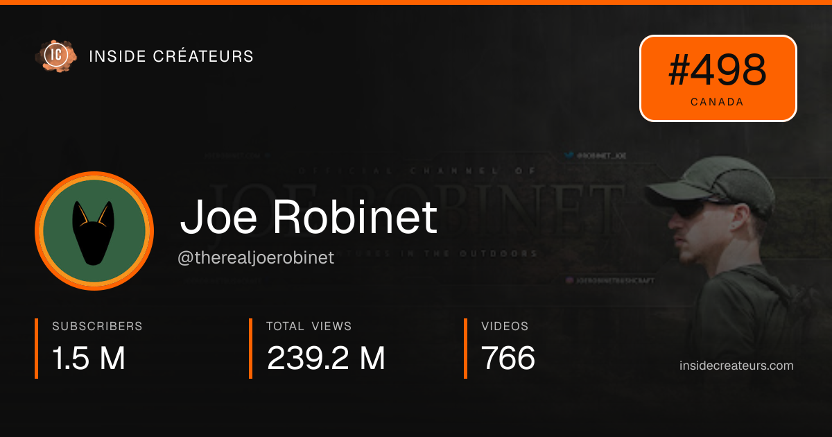 Joe Robinet stats card