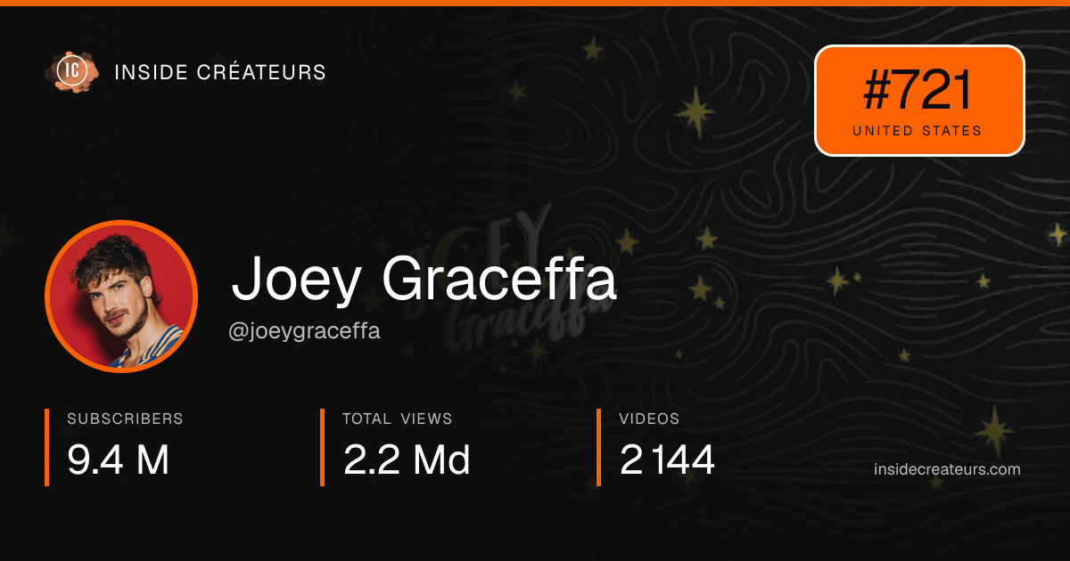 Joey Graceffa stats card