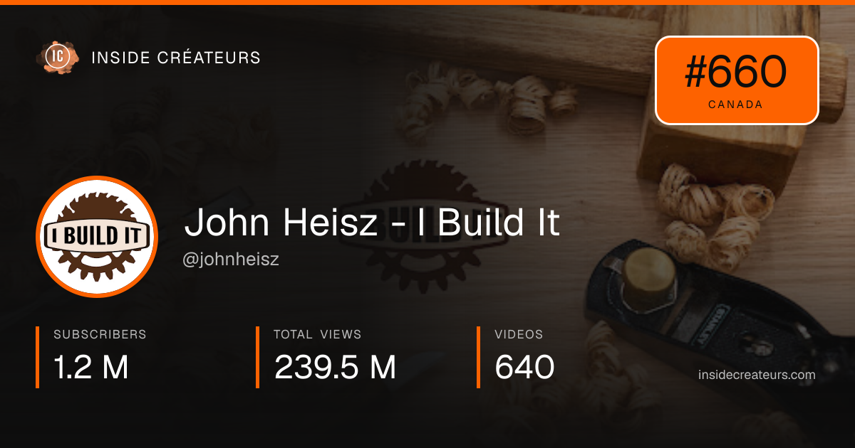 John Heisz - I Build It stats card