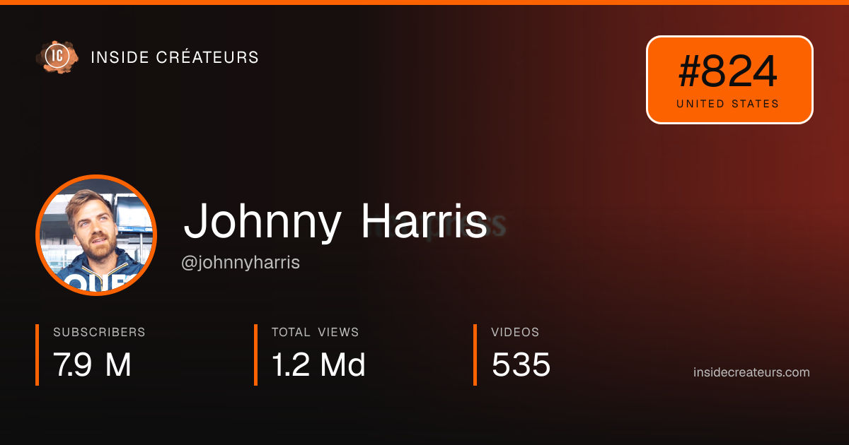 Johnny Harris stats card