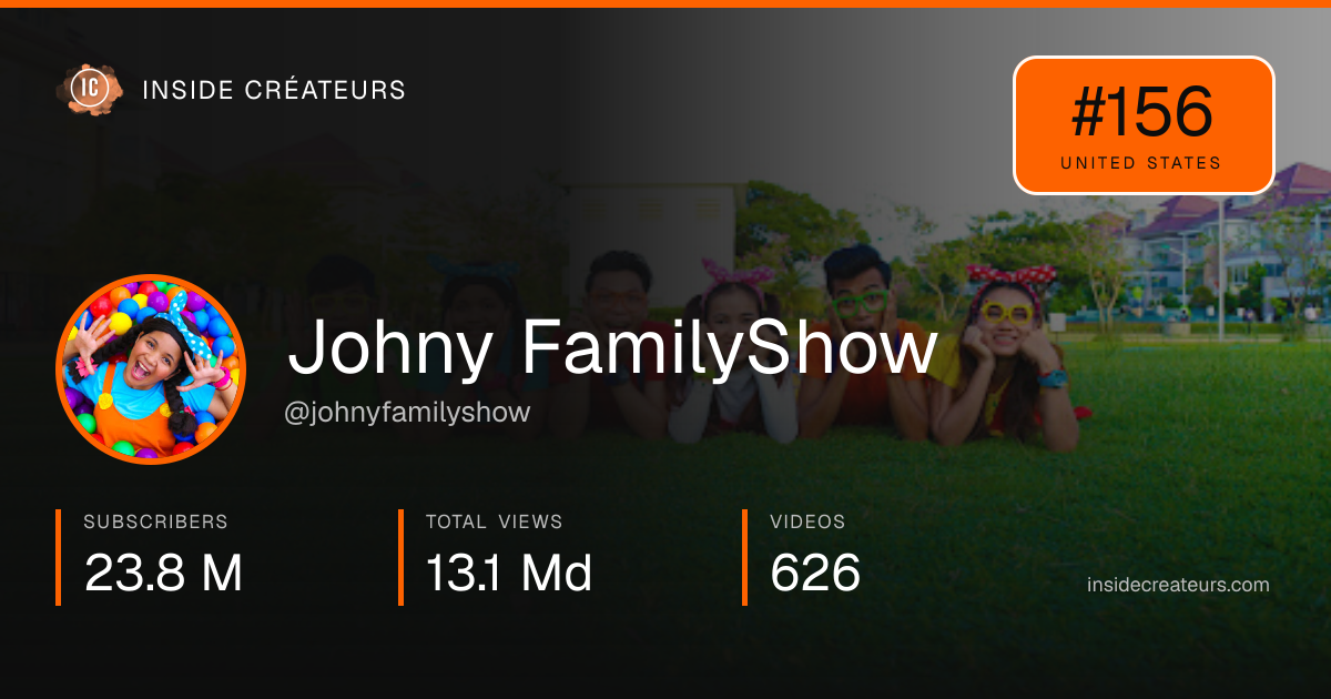 Johny FamilyShow stats card