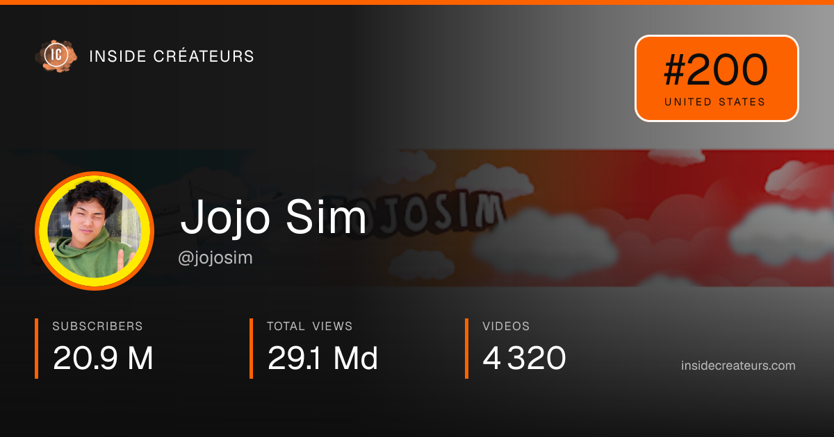 Jojo Sim stats card