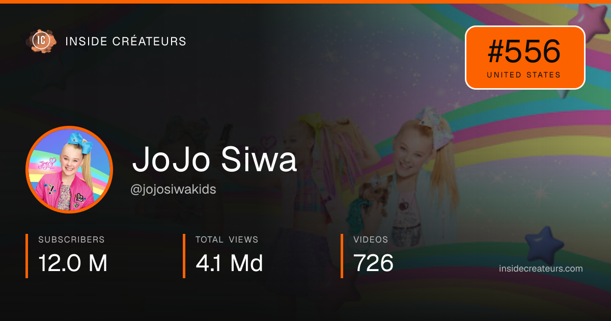 JoJo Siwa stats card