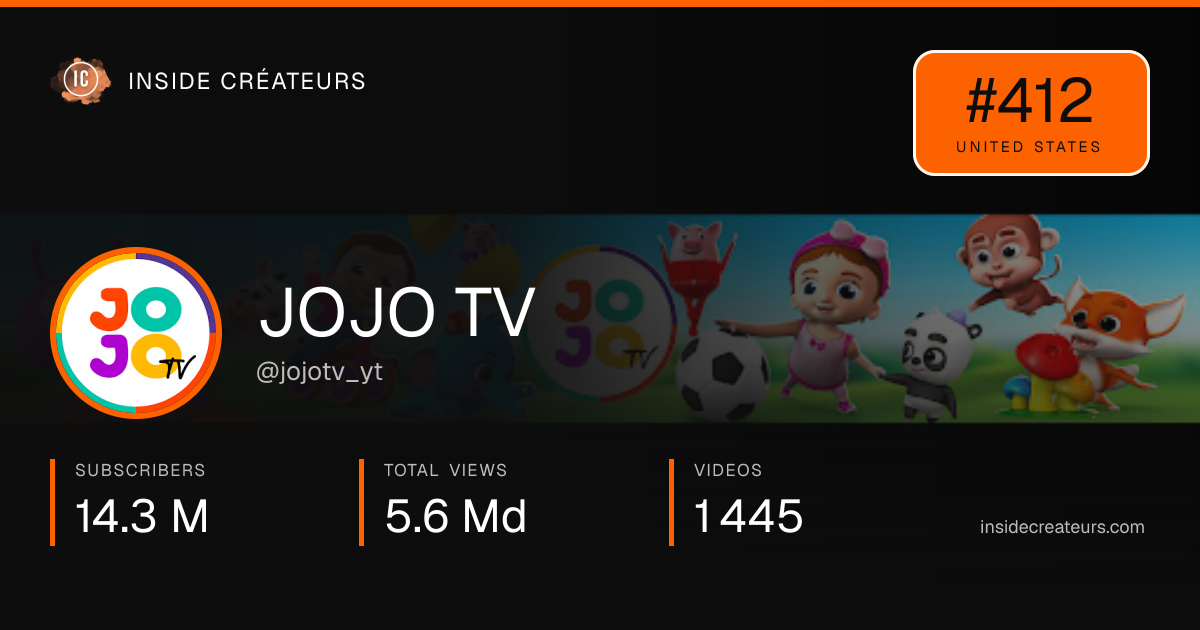 JOJO TV stats card